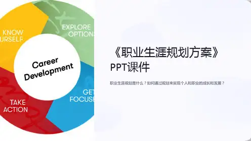 《职业生涯规划方案》课件