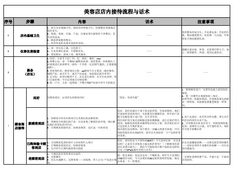 美容店门店接待流程与话术