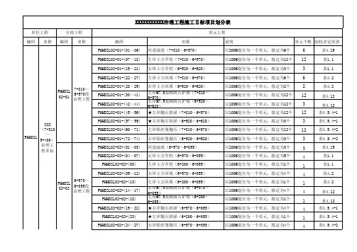 河道治理项目划分表