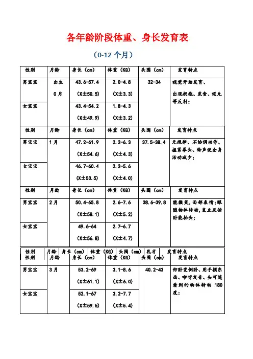 个月婴幼儿发育表