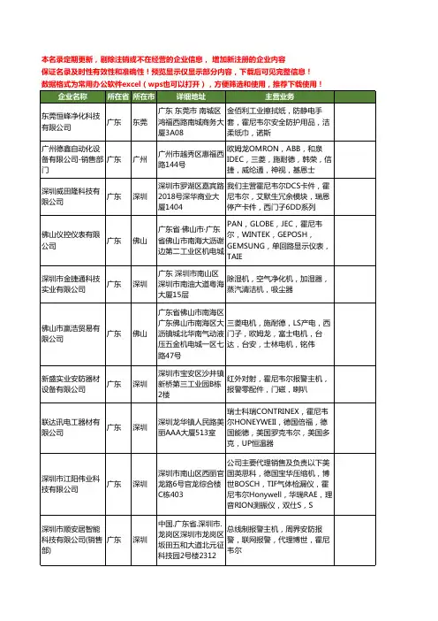 新版广东省霍尼韦尔工商企业公司商家名录名单联系方式大全198家