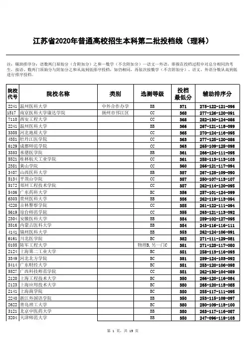 江苏省2020年本二投档线