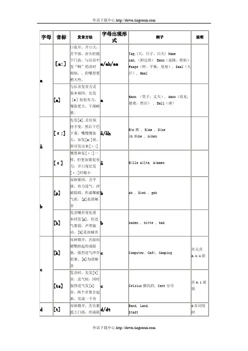德语基础——德语字母音标发音表