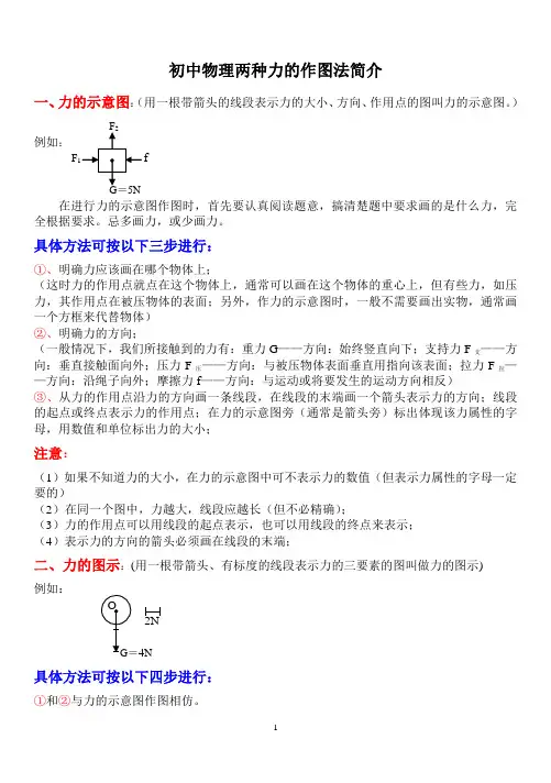 初中物理两种力的作图法简介