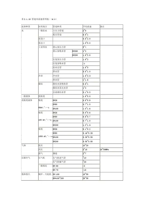 管道内流速常用值.doc