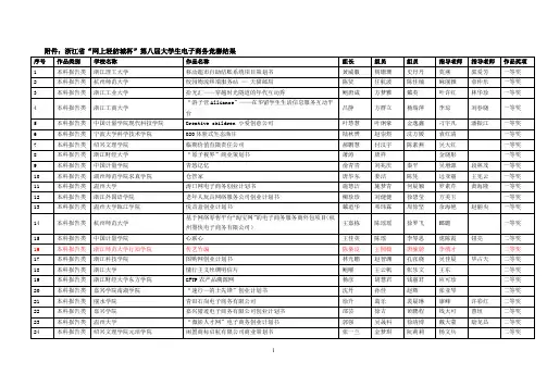 浙江第六届大学生电子商务竞赛结果公示-浙江师范大学行知学院