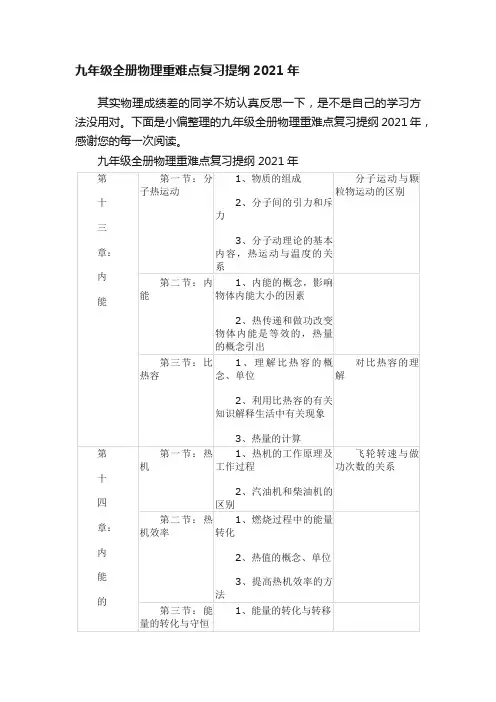 九年级全册物理重难点复习提纲2021年