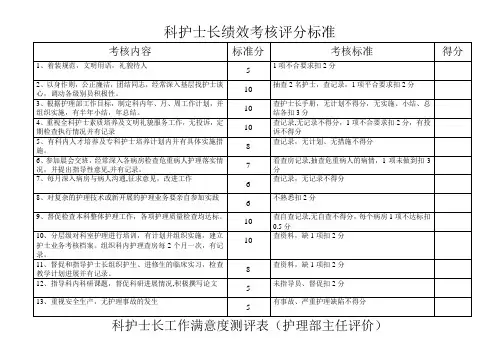科护士长绩效考核评分标准