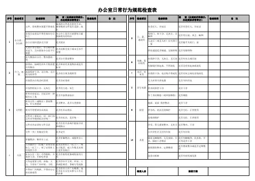 办公室日常行为规范检查表