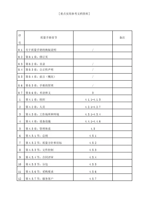 2018年《质量手册》