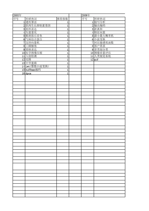 【浙江省自然科学基金】_特征编码_期刊发文热词逐年推荐_20140812