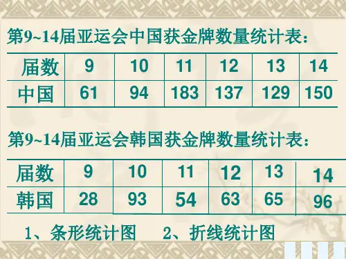 7-03 复式折线统计图(练习)