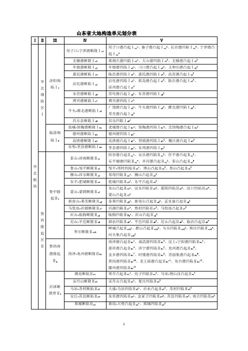31-1 山东省地层、侵入岩、构造单元划分对比方案
