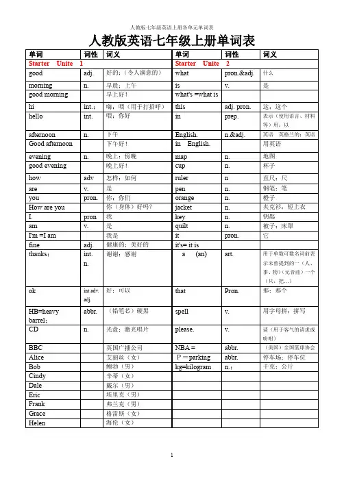 人教版英语七年级上册各单元单词
