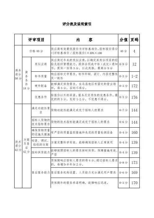 评分表及说明索引