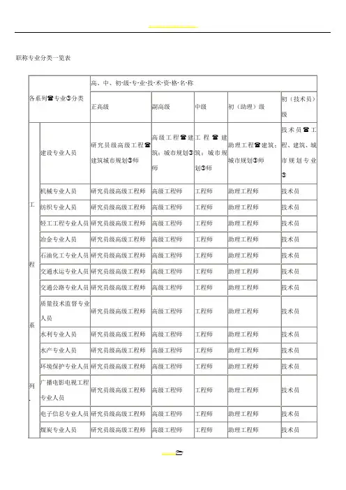 职称专业分类一览表-职称分类一览表