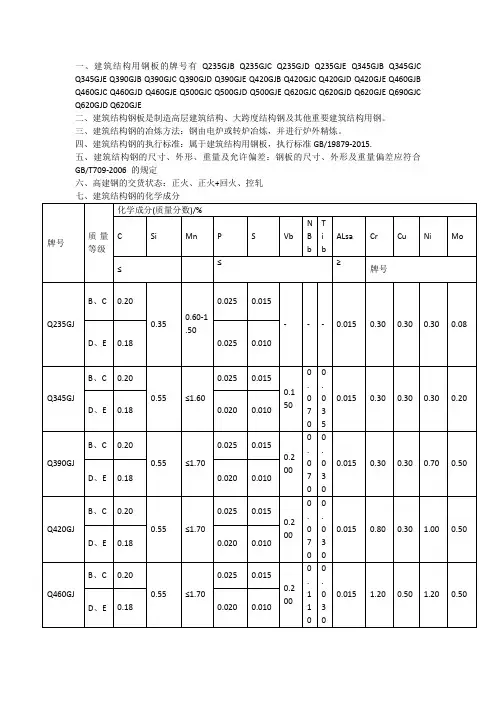 Q345GJCDE Q420GJCDE高建钢板技术参数