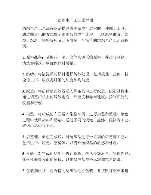 纺织生产工艺流程图