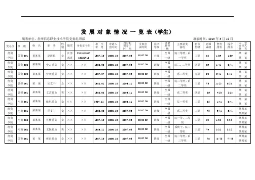 发展对象一览表(学生样表)