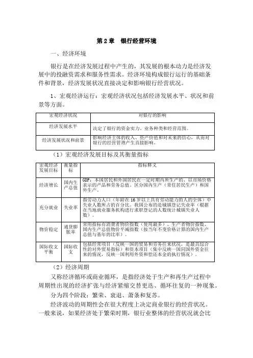 第2章  银行经营环境