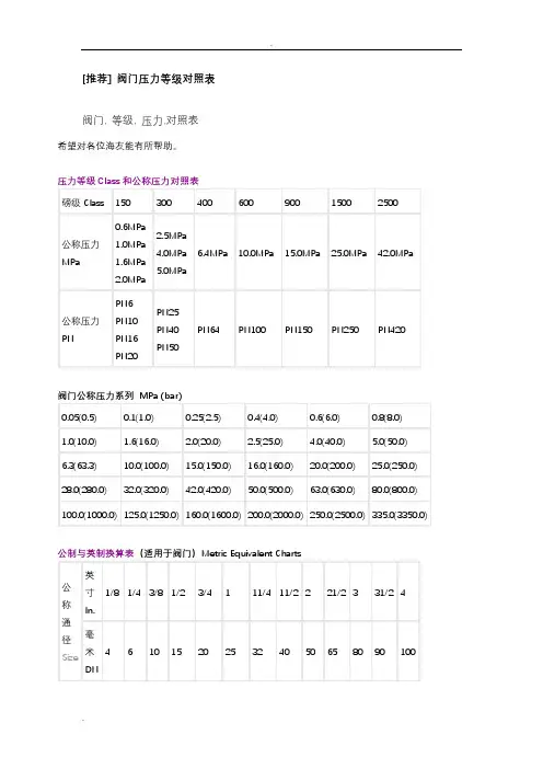 阀门压力等级对照表