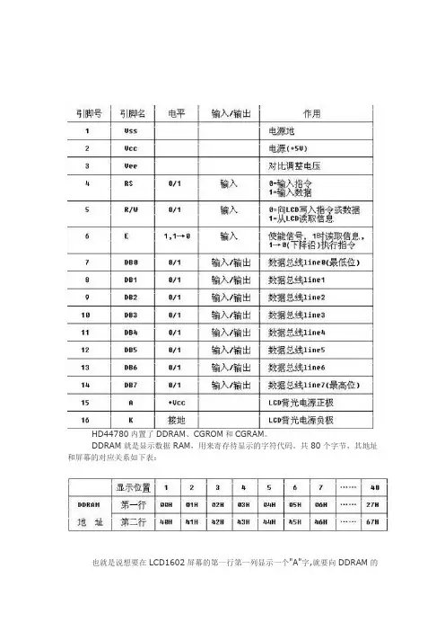 lcd1602指令集