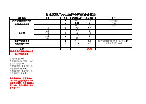 FTTH光纤全程衰减计算表