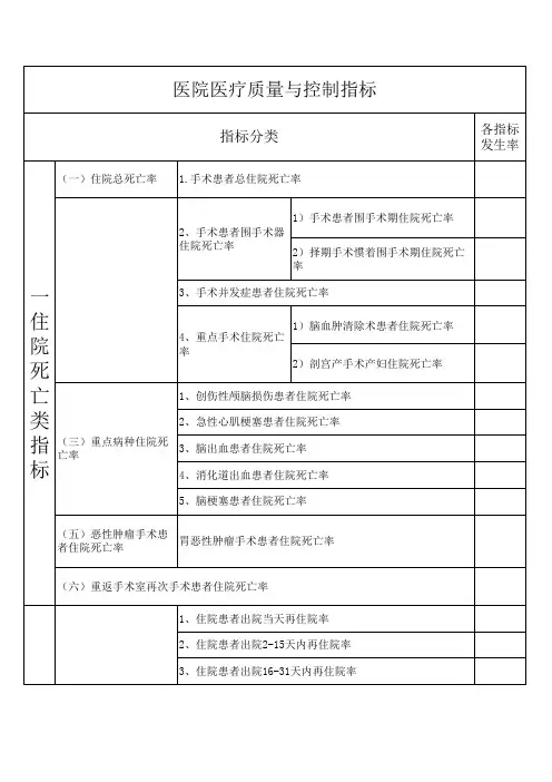 医疗质量管理与控制指标表格形式