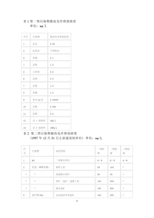 水污染物排放标准