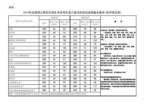 2019考研国家线