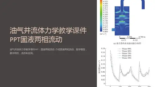 油气井流体力学教学课件固液两相流动