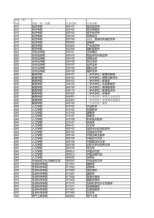 浙江大学招生专业汇总表
