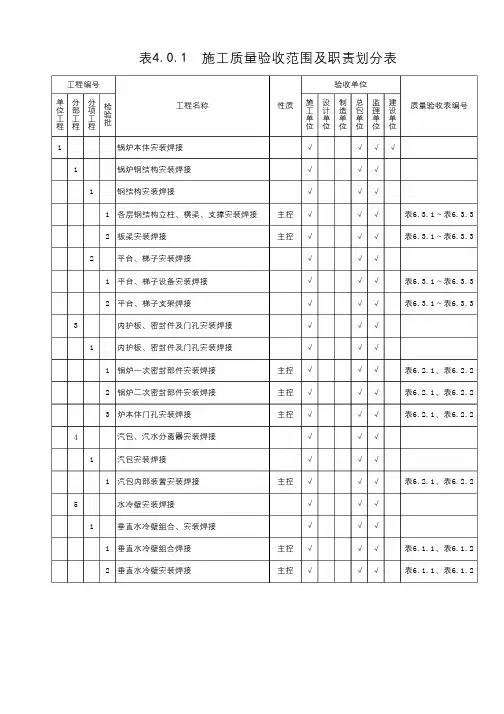 DL5210.5-2018施工质量验收范围及职责划分表
