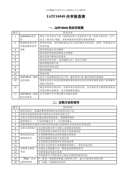 IATF16949-2016内审检查表