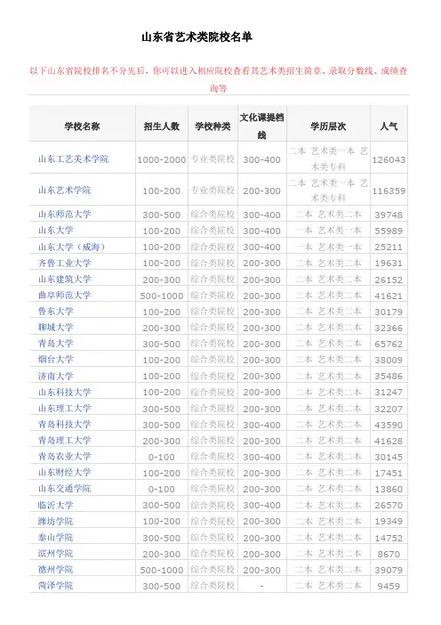 山东省艺术类院校名单