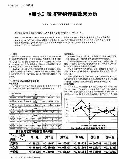 《星你》微博营销传播效果分析