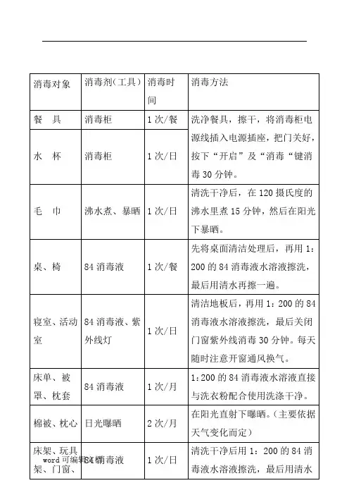 幼儿园消毒记录表