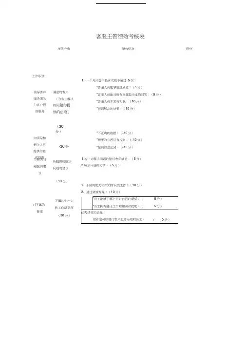 客服主管绩效考核表