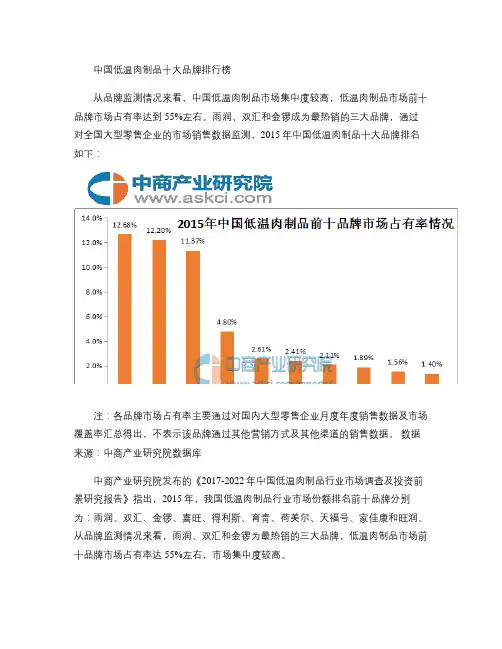 中国低温肉制品十大品牌排行榜_图文(精)