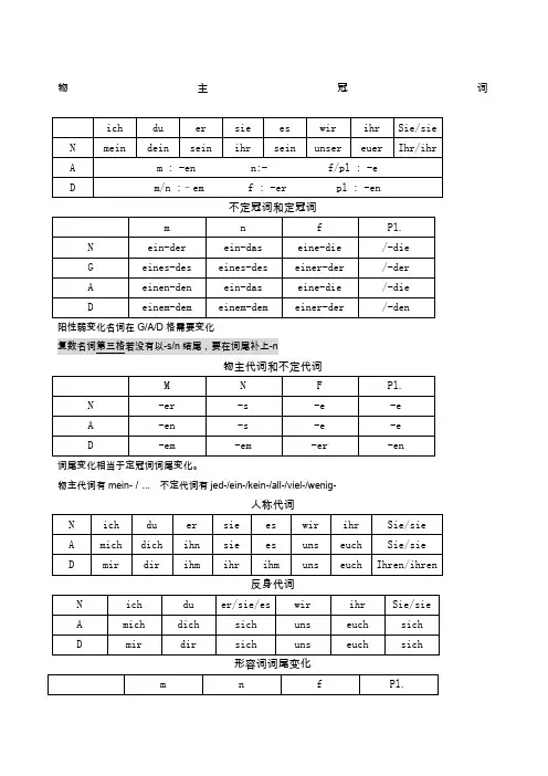德语入门形容词词尾变化冠词不定冠词用法