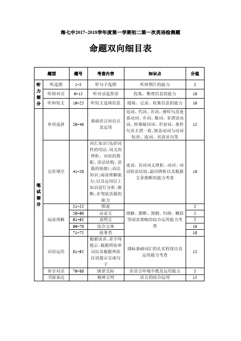 命题双向细目表