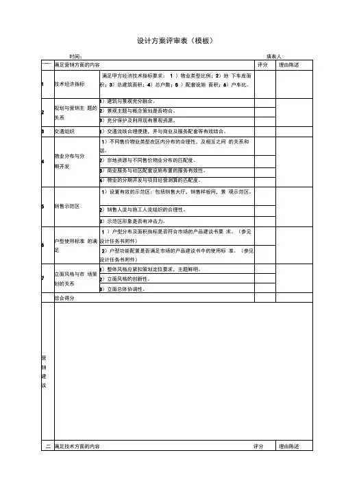 设计方案评审表(专业模板)