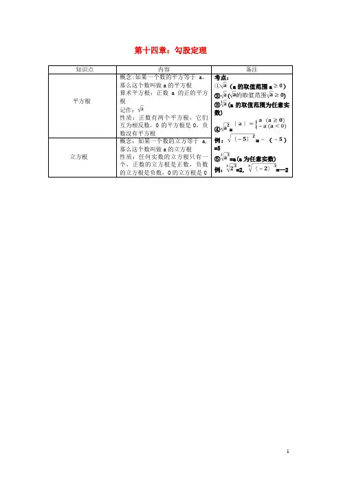 武都区六月上旬八年级数学上册 第14章 勾股定理知识点总结 华东师大版