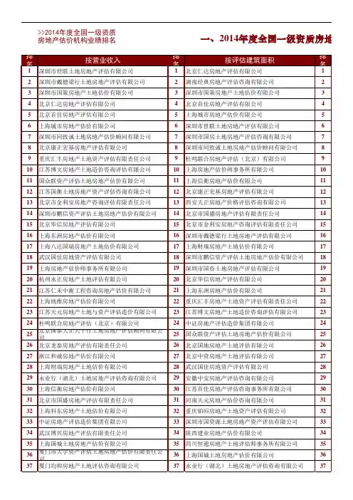 2014年度房地产估价机构业绩总排名