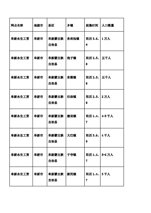 阜新市乡镇集市一览表