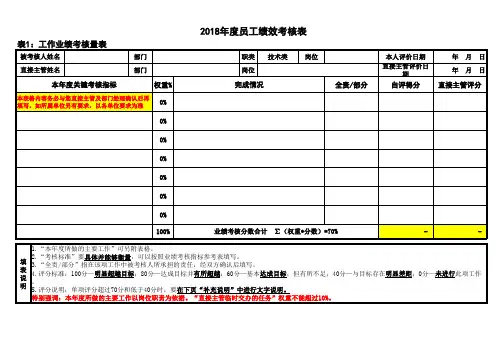 2018年度员工绩效考核表(职类-技术类)