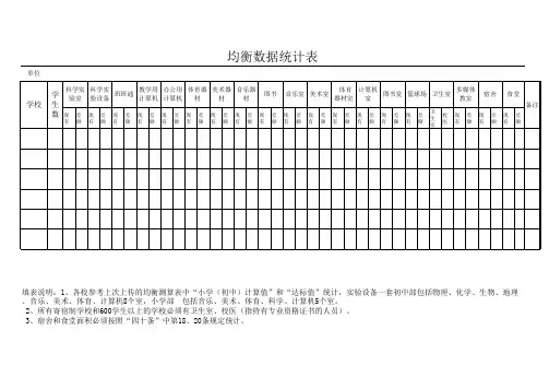 小学均衡数据统计表