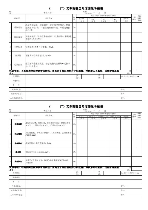 叉车考核表