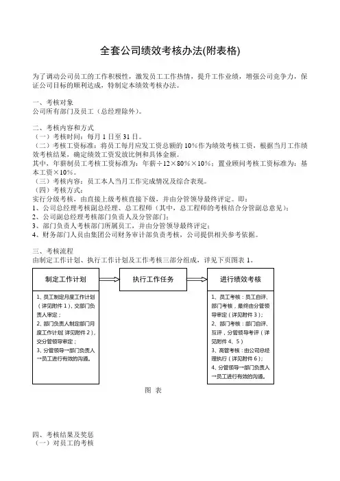 全套公司绩效考核办法(附表格)