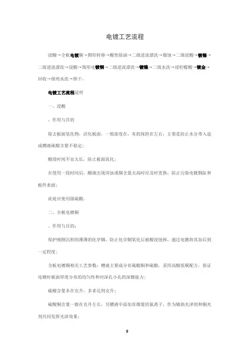 (待分)PCB电镀技术流程
